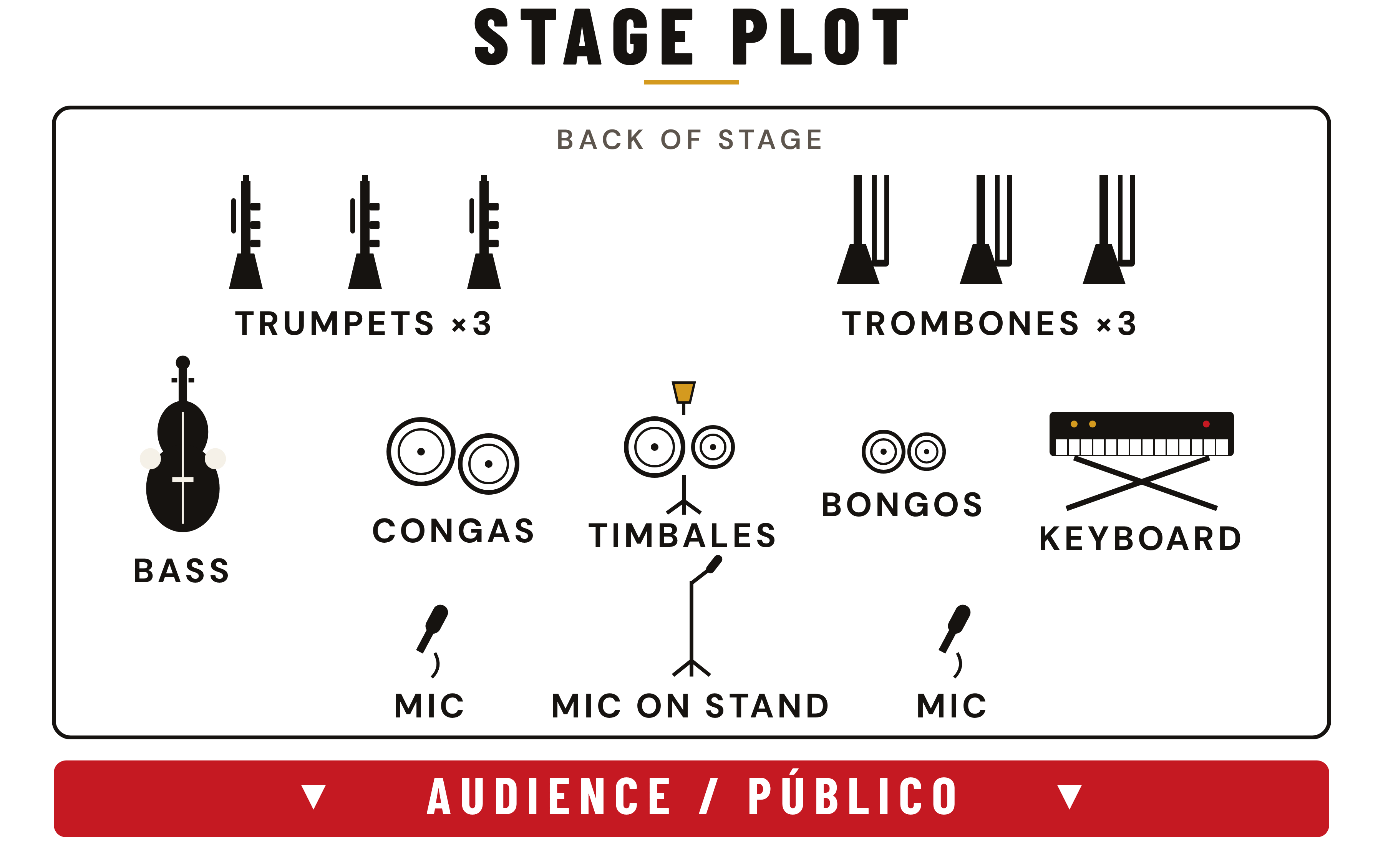 Willie Panamá full band stage plot diagram: 3 trumpets and 3 trombones at the back, bass, congas, timbales, bongos and keyboard across the middle, microphones at the front